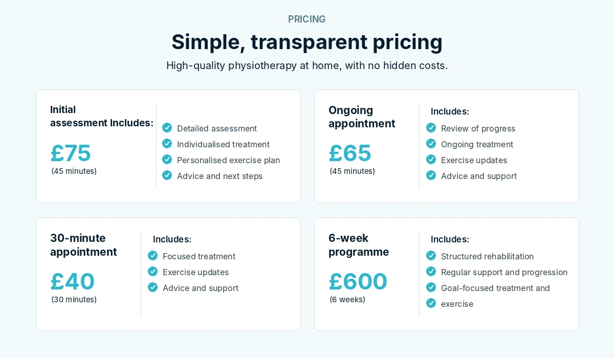 pricing structure for physiotherapy at home treatments in Brighton